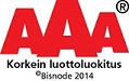 AAA korkein luottoluokitus 2014